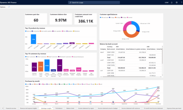 Microsoft Dynamics 365 Implementation